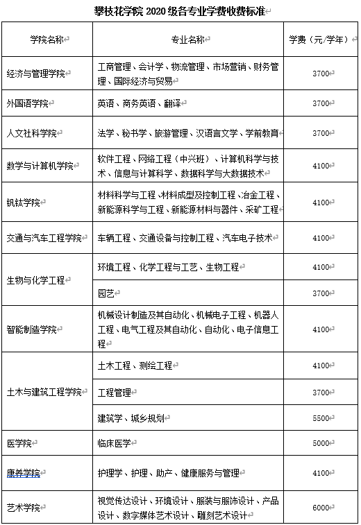 攀枝花学院学费多少钱一年-各专业收费标准