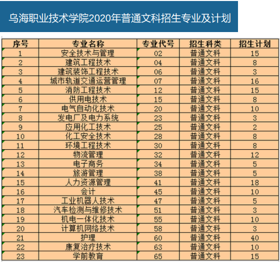 乌海职业技术学院学费多少钱一年-各专业收费标准
