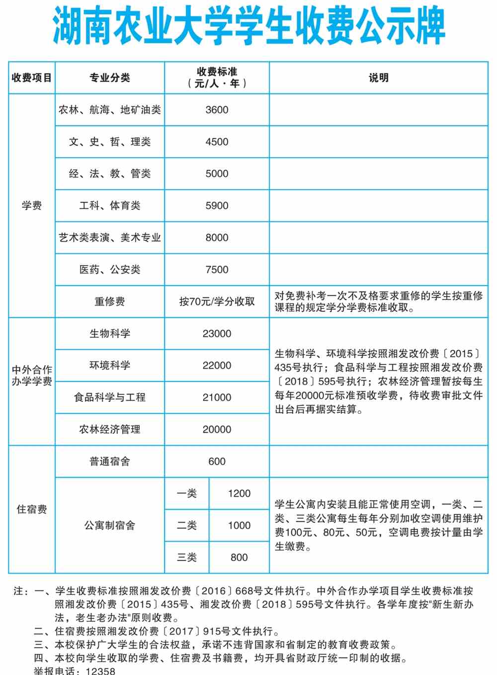 湖南农业大学学费多少钱一年-各专业收费标准