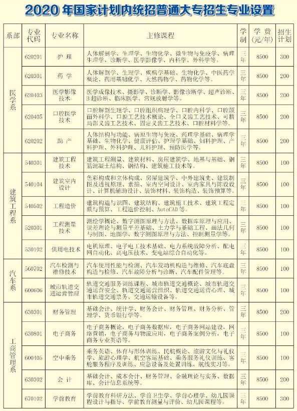 云南三鑫职业技术学院学费多少钱一年-各专业收费标准