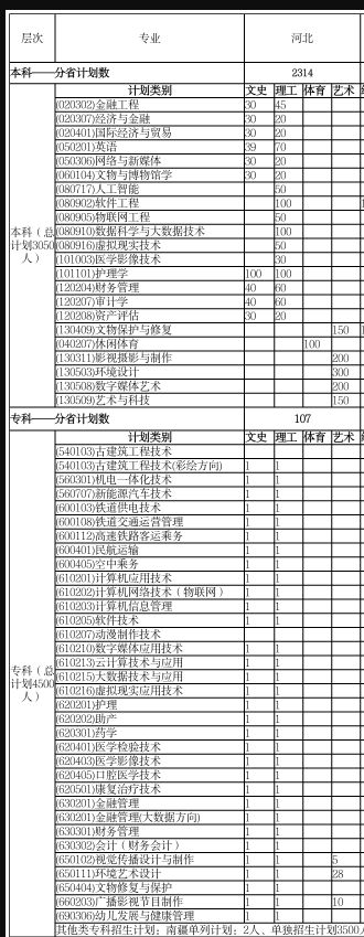 河北东方学院学费多少钱一年-各专业收费标准
