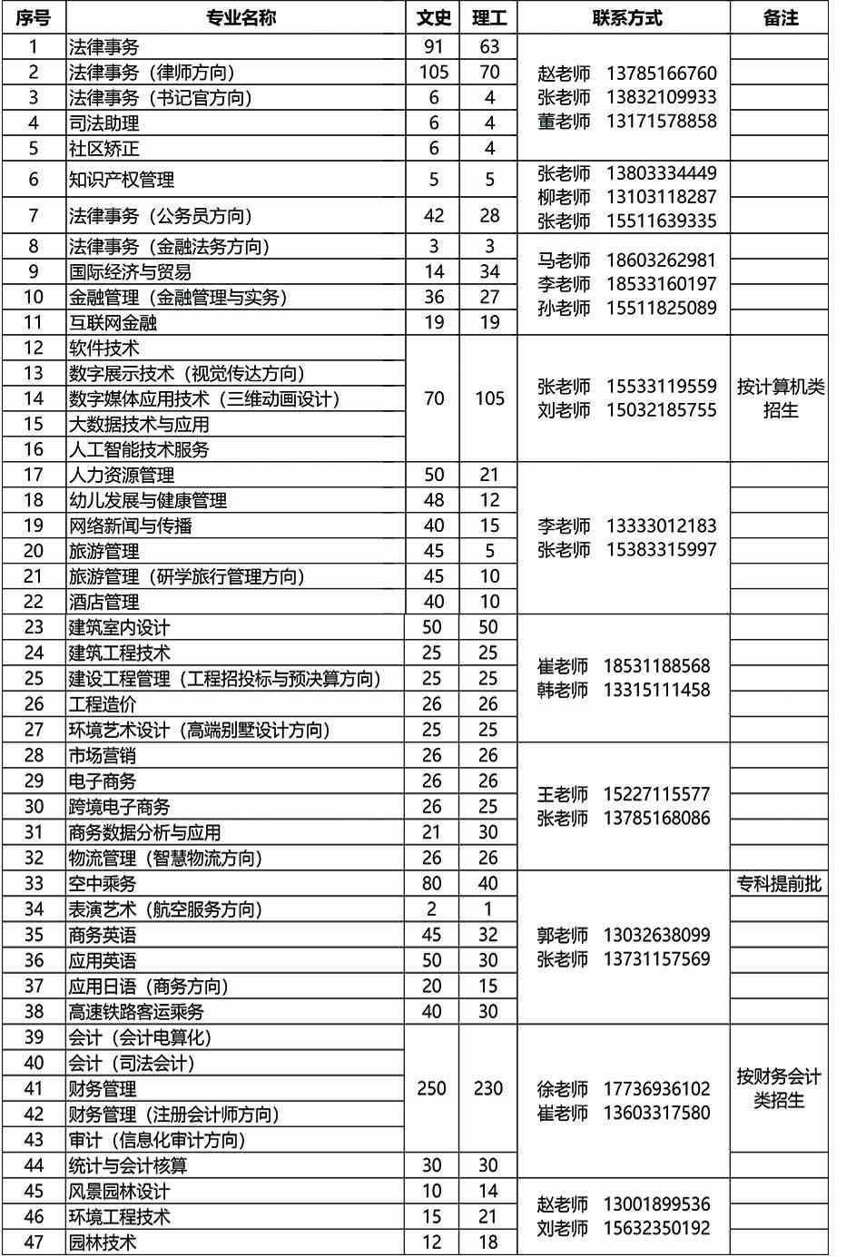 河北政法职业学院学费多少钱一年-各专业收费标准