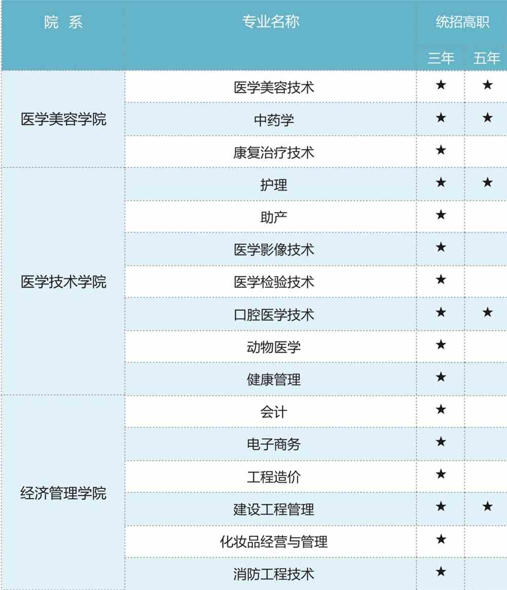 西安海棠职业学院学费多少钱一年-各专业收费标准