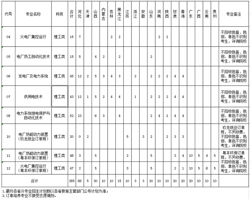 保定电力职业技术学院学费多少钱一年-各专业收费标准