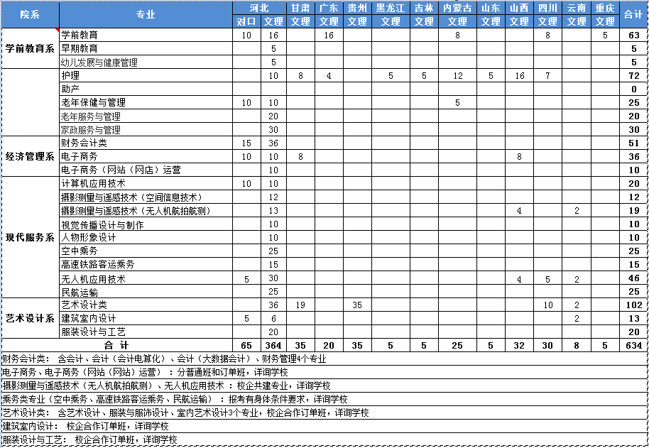 河北女子职业技术学院学费多少钱一年-各专业收费标准