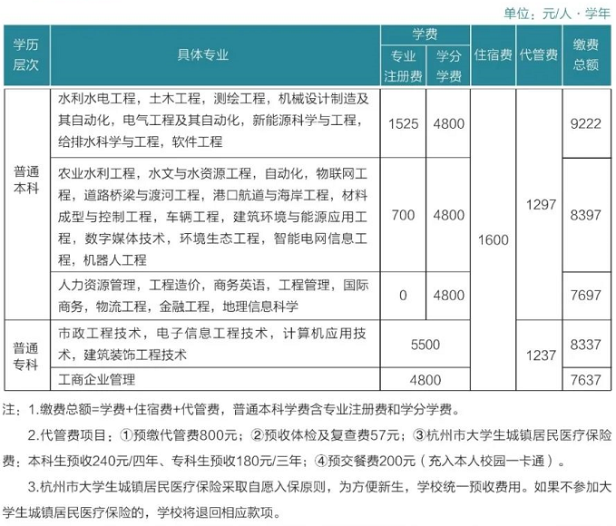 浙江水利水电学院学费多少钱一年-各专业收费标准