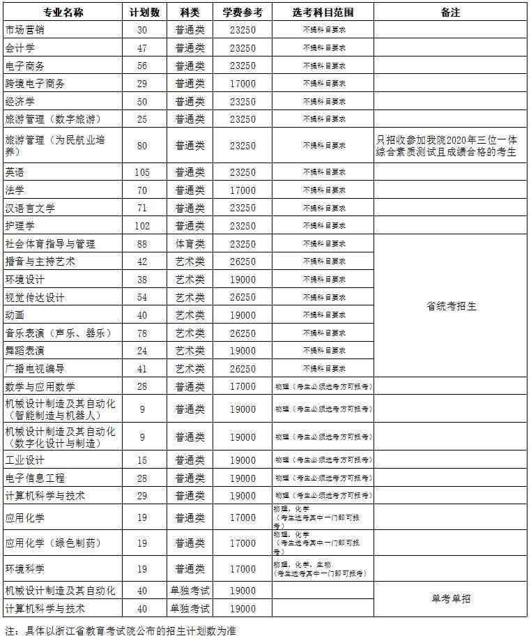 杭州师范大学钱江学院学费多少钱一年-各专业收费标准