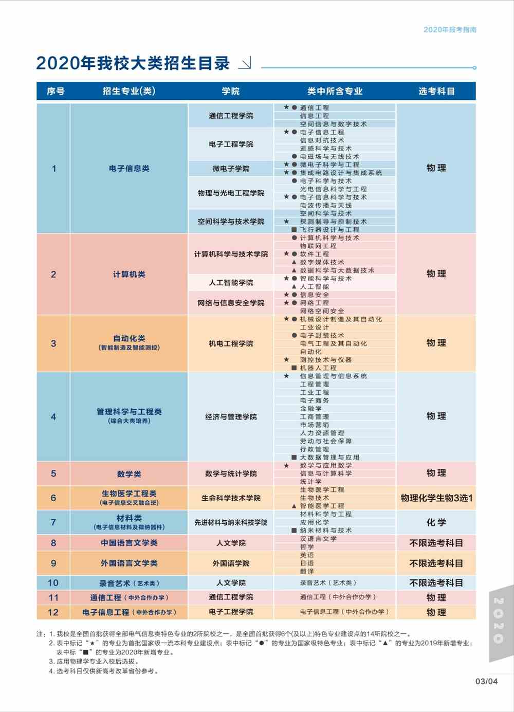 西安电子科技大学学费多少钱一年-各专业收费标准