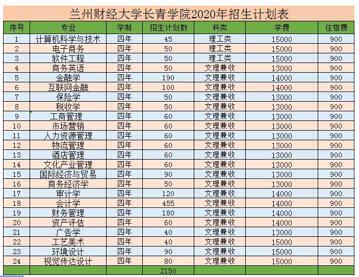 兰州财经大学长青学院学费多少钱一年-各专业收费标准