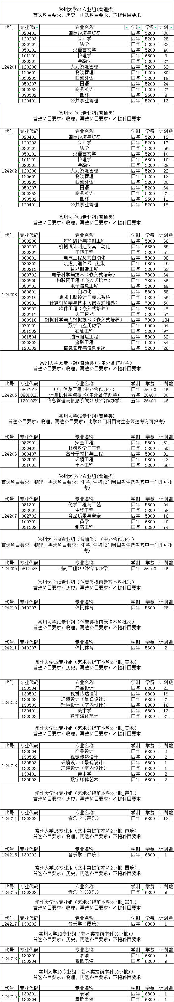 常州大学学费多少钱一年-各专业收费标准