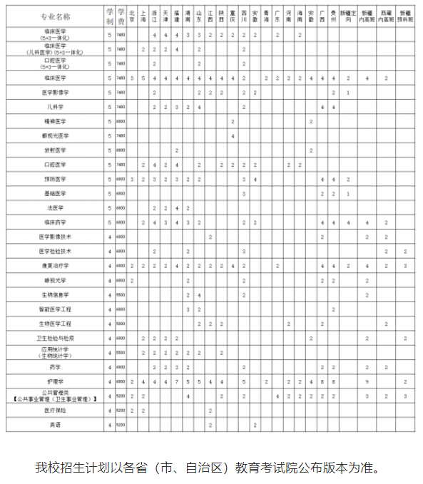 南京医科大学学费多少钱一年-各专业收费标准