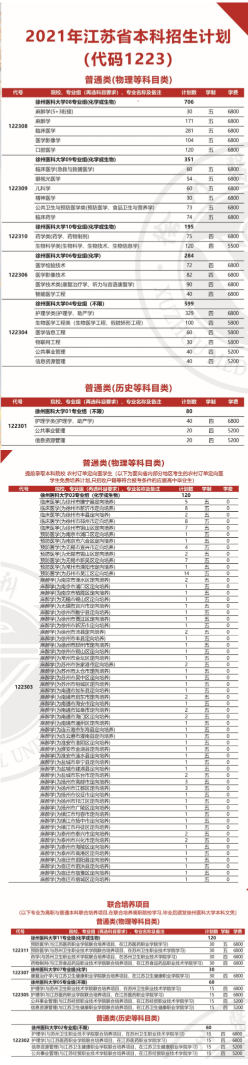 徐州医科大学学费多少钱一年-各专业收费标准