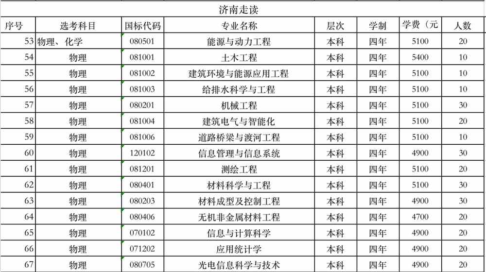 山东建筑大学学费多少钱一年-各专业收费标准