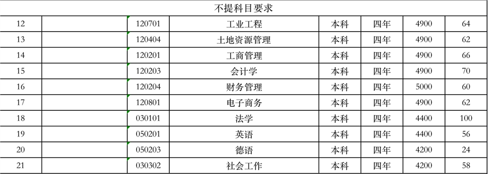 山东建筑大学学费多少钱一年-各专业收费标准