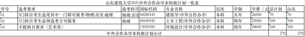 山东建筑大学学费多少钱一年-各专业收费标准