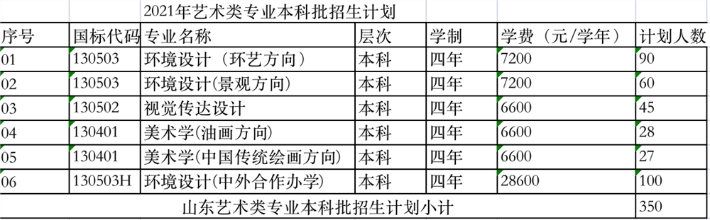 山东建筑大学学费多少钱一年-各专业收费标准