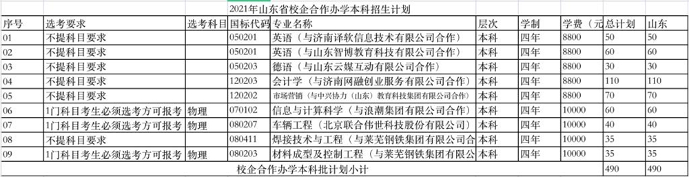 山东建筑大学学费多少钱一年-各专业收费标准