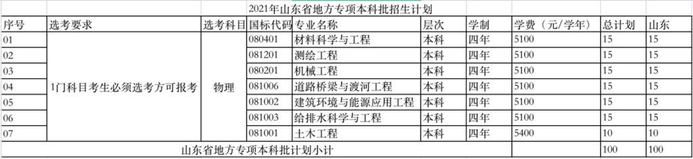 山东建筑大学学费多少钱一年-各专业收费标准