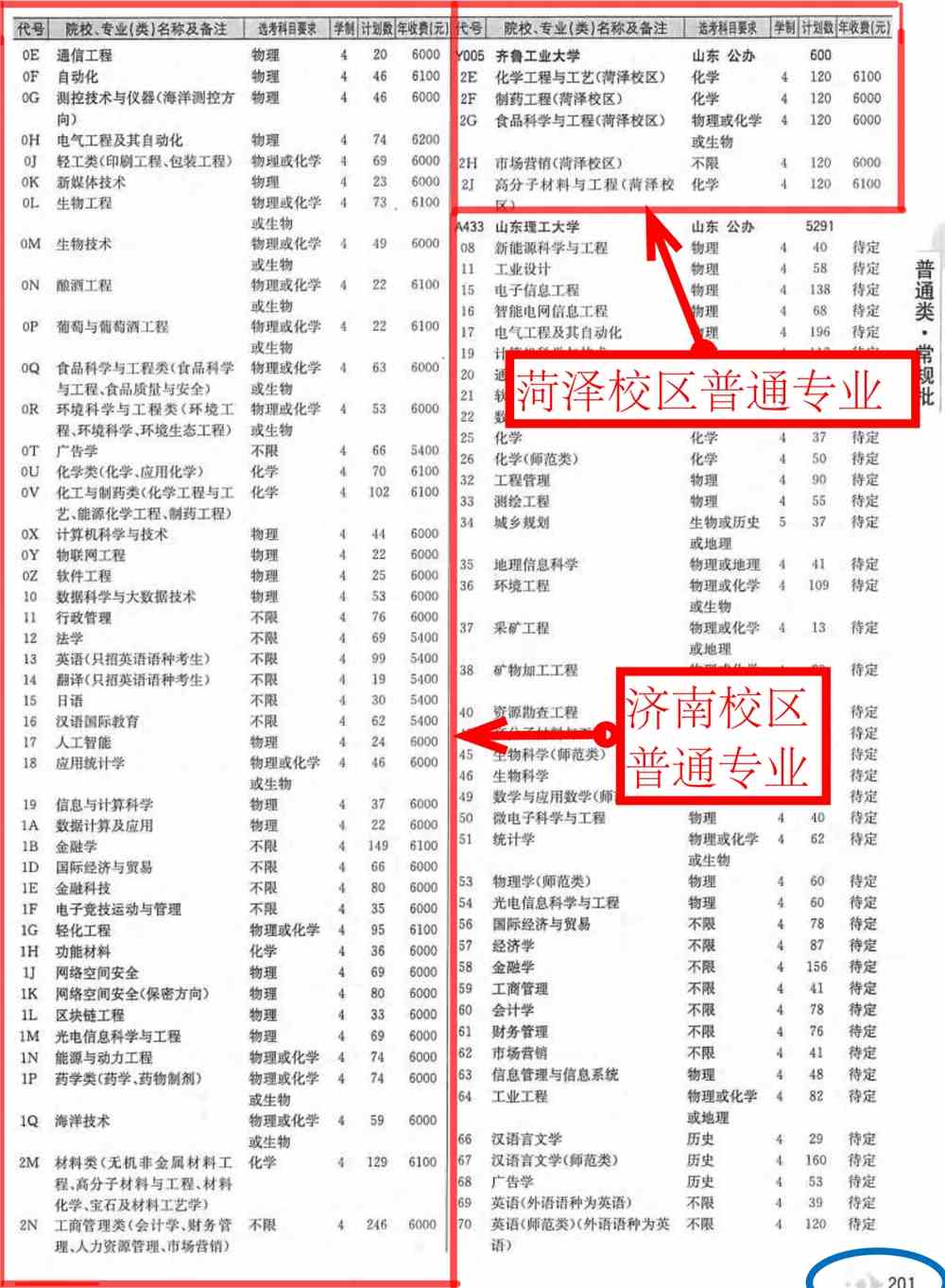 齐鲁工业大学学费多少钱一年-各专业收费标准