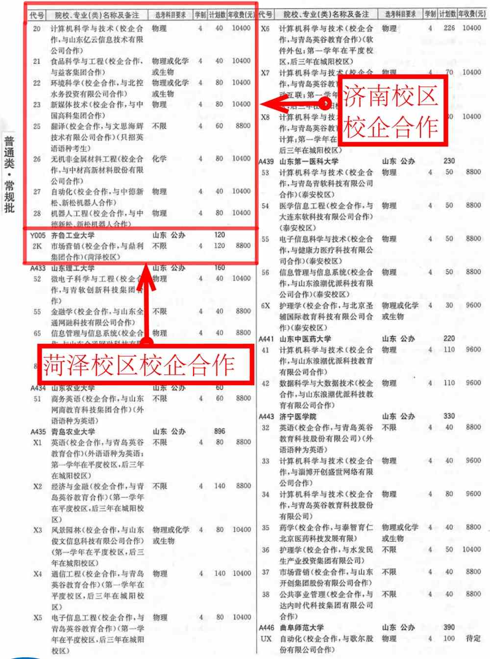 齐鲁工业大学学费多少钱一年-各专业收费标准