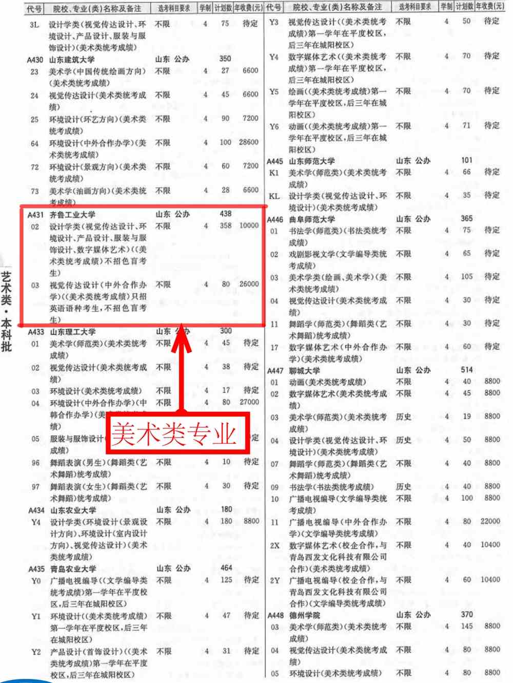 齐鲁工业大学学费多少钱一年-各专业收费标准