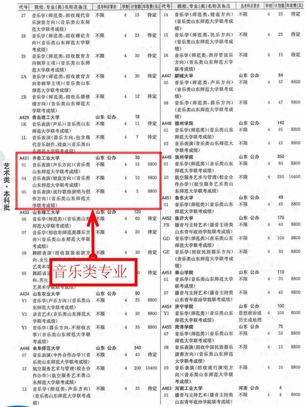 齐鲁工业大学学费多少钱一年-各专业收费标准