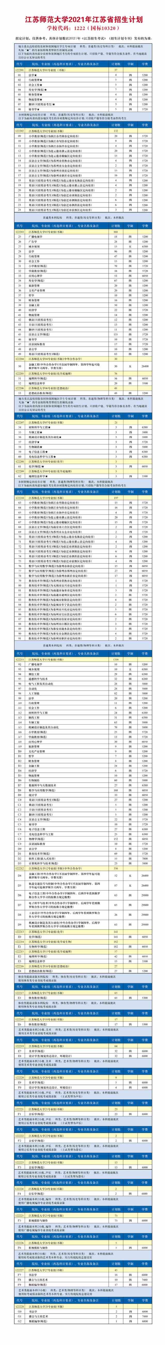 江苏师范大学学费多少钱一年-各专业收费标准