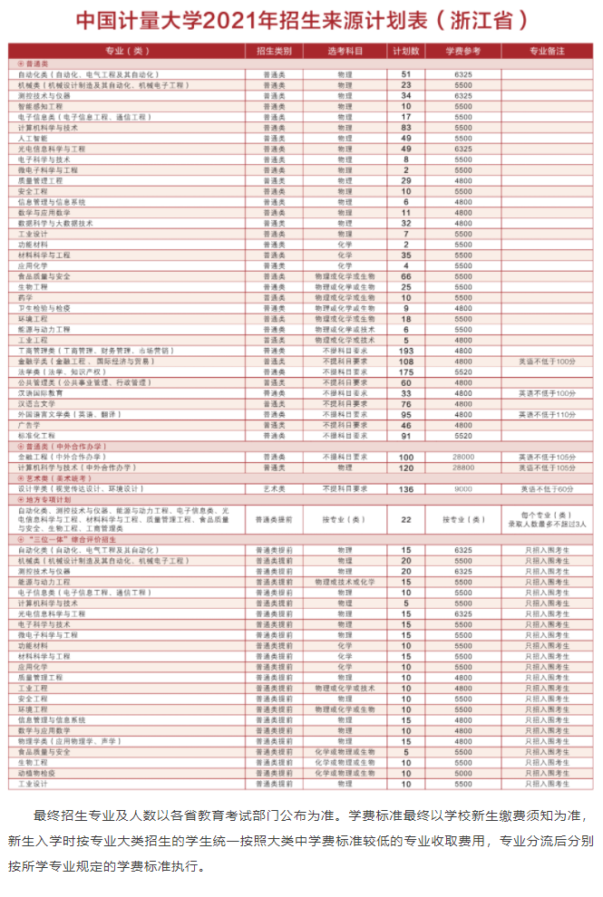 中国计量大学学费多少钱一年-各专业收费标准