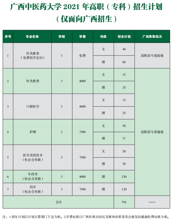广西中医药大学学费多少钱一年-各专业收费标准