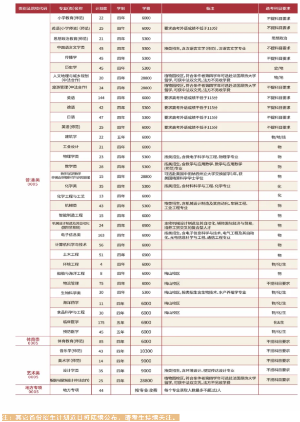 宁波大学学费多少钱一年-各专业收费标准