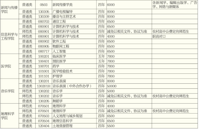 湖南师范大学学费多少钱一年-各专业收费标准