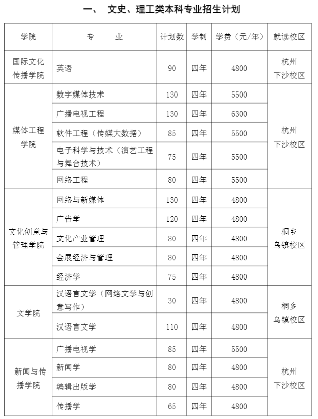浙江传媒学院学费多少钱一年-各专业收费标准