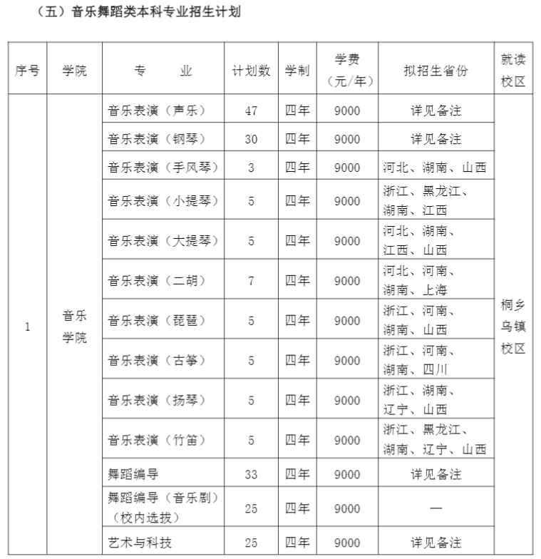 浙江传媒学院学费多少钱一年-各专业收费标准