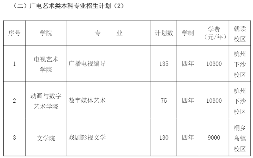 浙江传媒学院学费多少钱一年-各专业收费标准