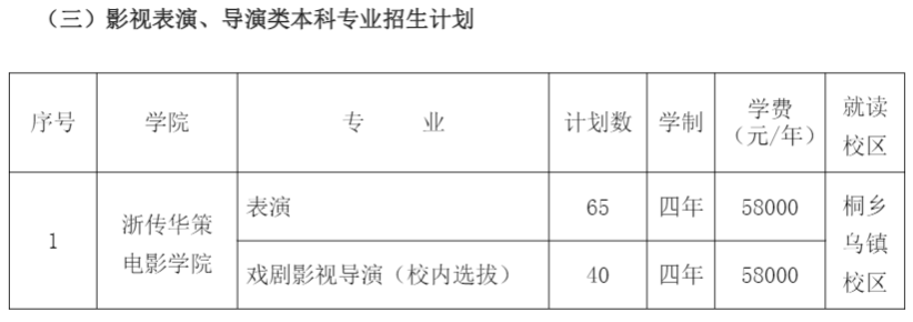 浙江传媒学院学费多少钱一年-各专业收费标准