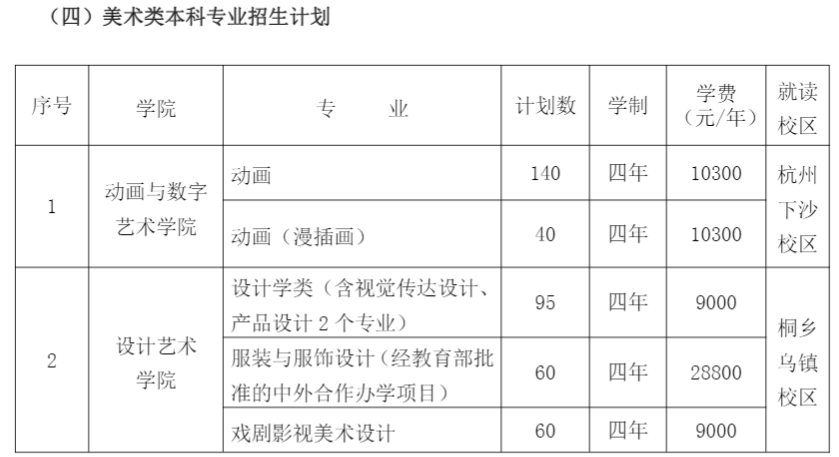 浙江传媒学院学费多少钱一年-各专业收费标准