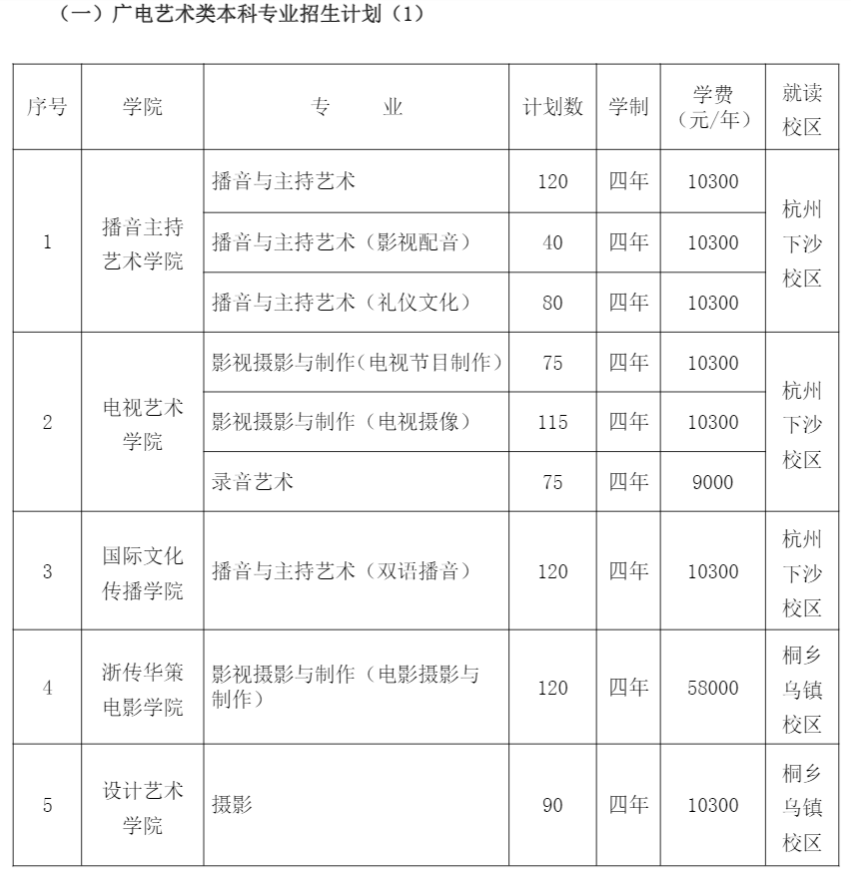 浙江传媒学院学费多少钱一年-各专业收费标准