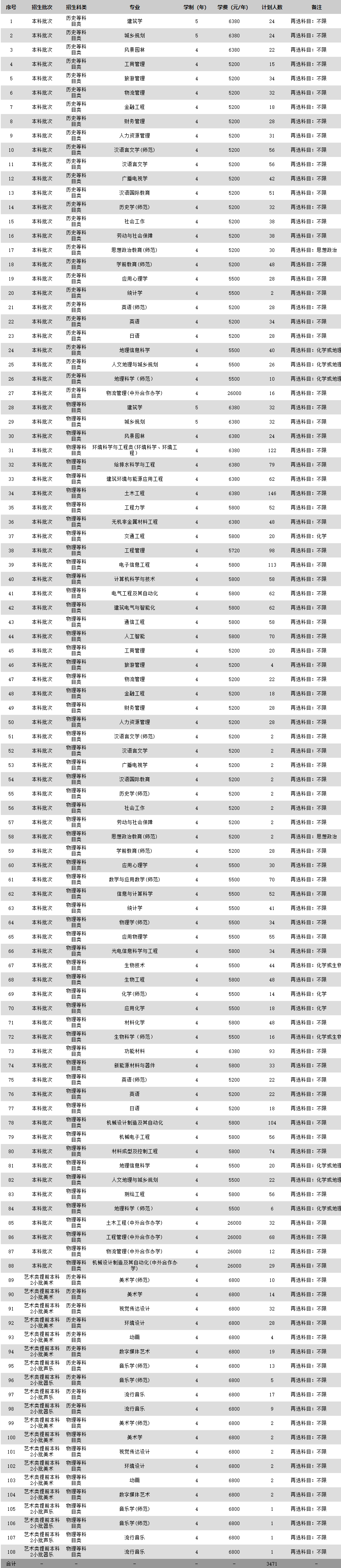 苏州科技大学学费多少钱一年-各专业收费标准