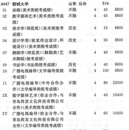 聊城大学学费多少钱一年-各专业收费标准