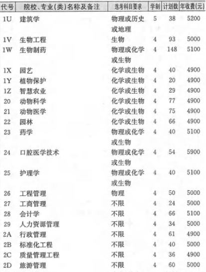 聊城大学学费多少钱一年-各专业收费标准