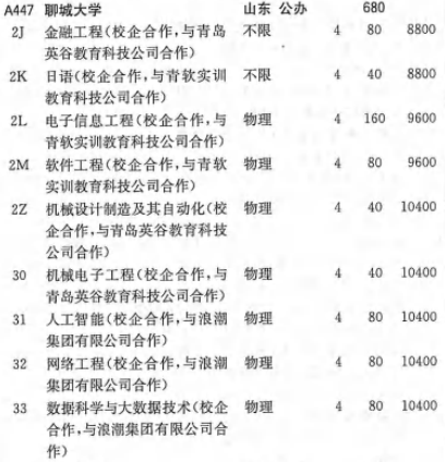 聊城大学学费多少钱一年-各专业收费标准