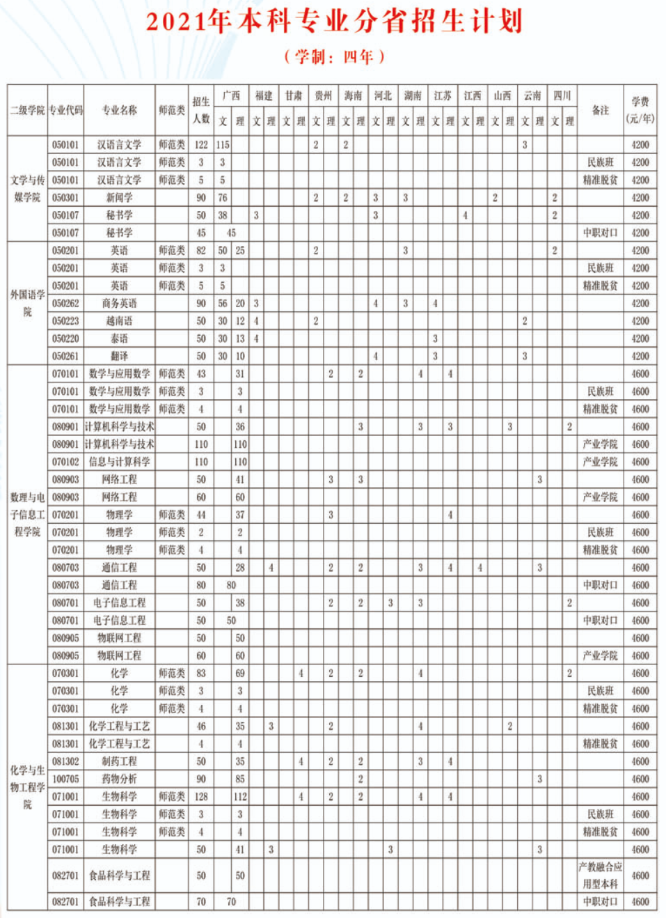 广西民族师范学院学费多少钱一年-各专业收费标准