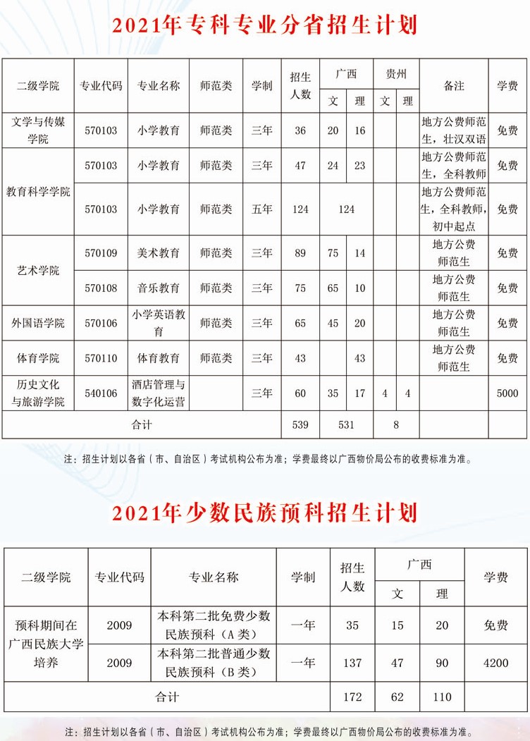 广西民族师范学院学费多少钱一年-各专业收费标准
