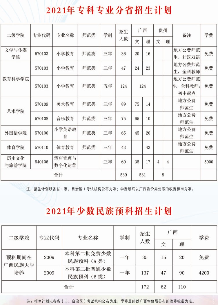 广西民族师范学院学费多少钱一年-各专业收费标准