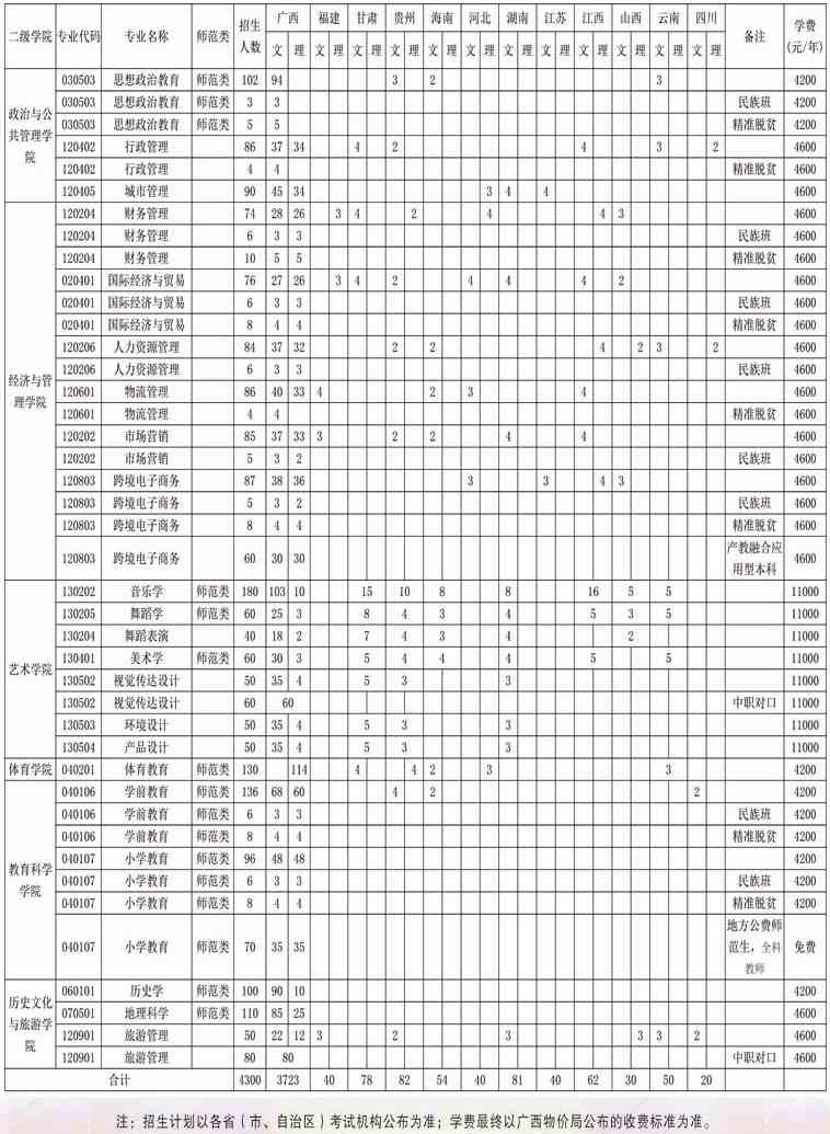 广西民族师范学院学费多少钱一年-各专业收费标准