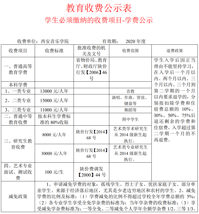 西安音乐学院学费多少钱一年-各专业收费标准