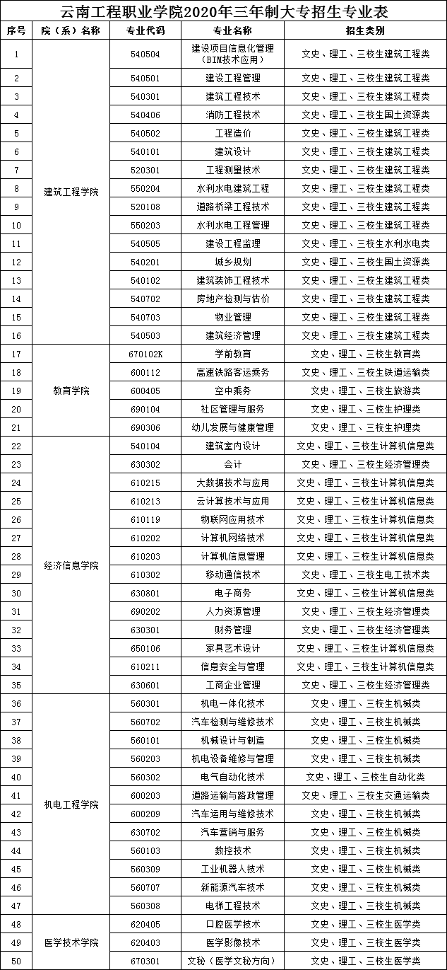 云南工程职业学院学费多少钱一年-各专业收费标准