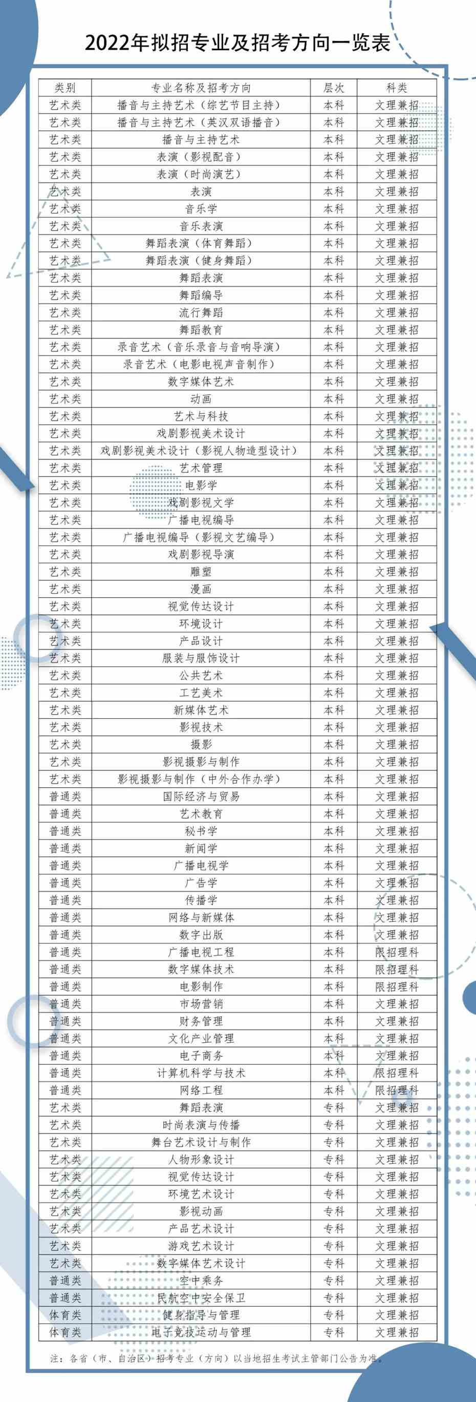 四川传媒学院2022年招生简章（含艺术类）