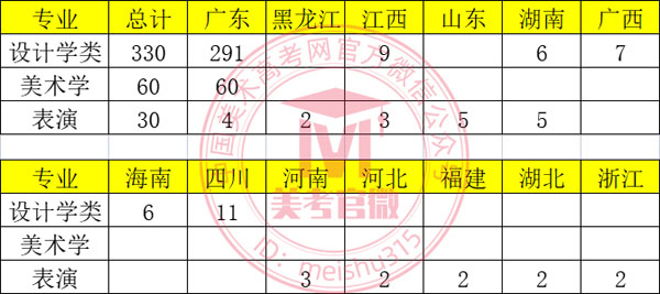 广东工业大学2022年本科艺术类专业招生简章