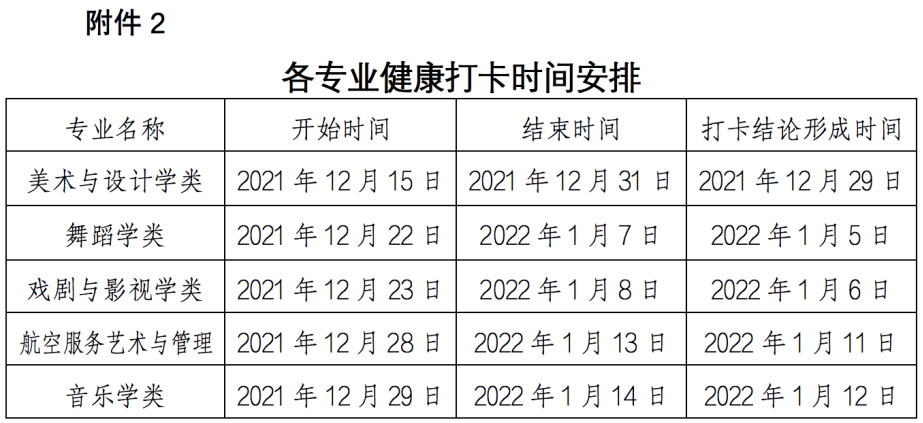 甘肃2022年艺术类专业统考公告（一）